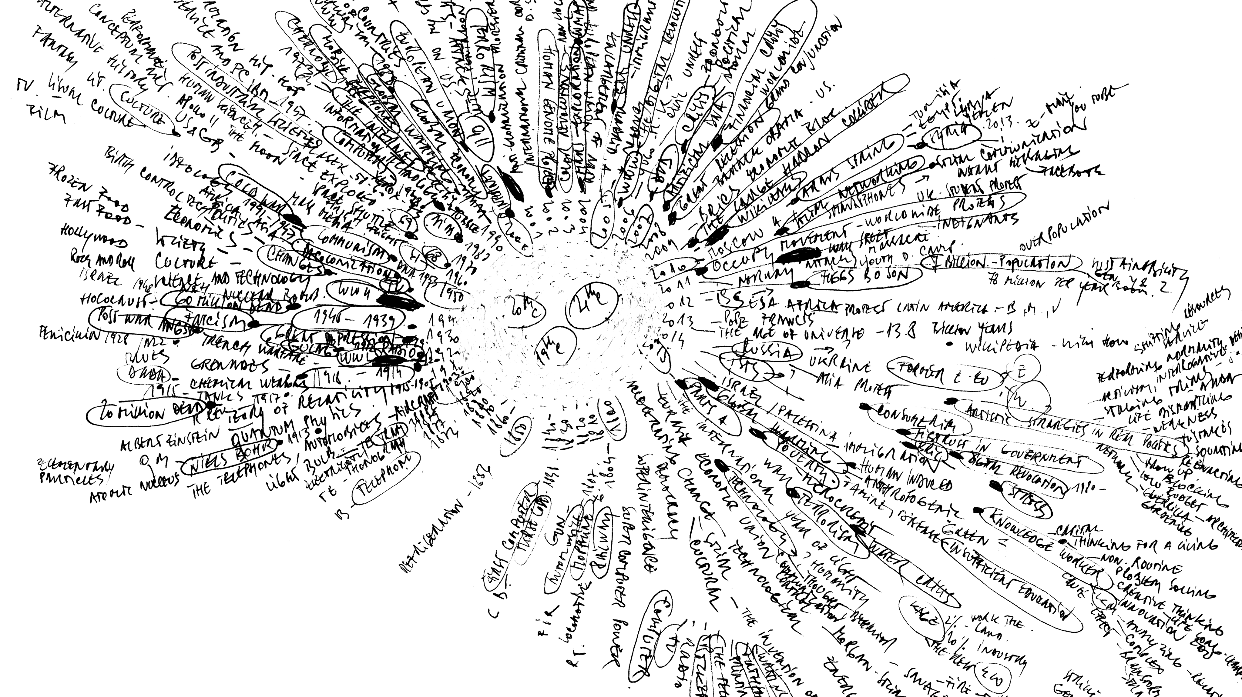 netWorks @ MAGMA